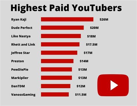 pewdiepie youtube salary scale.